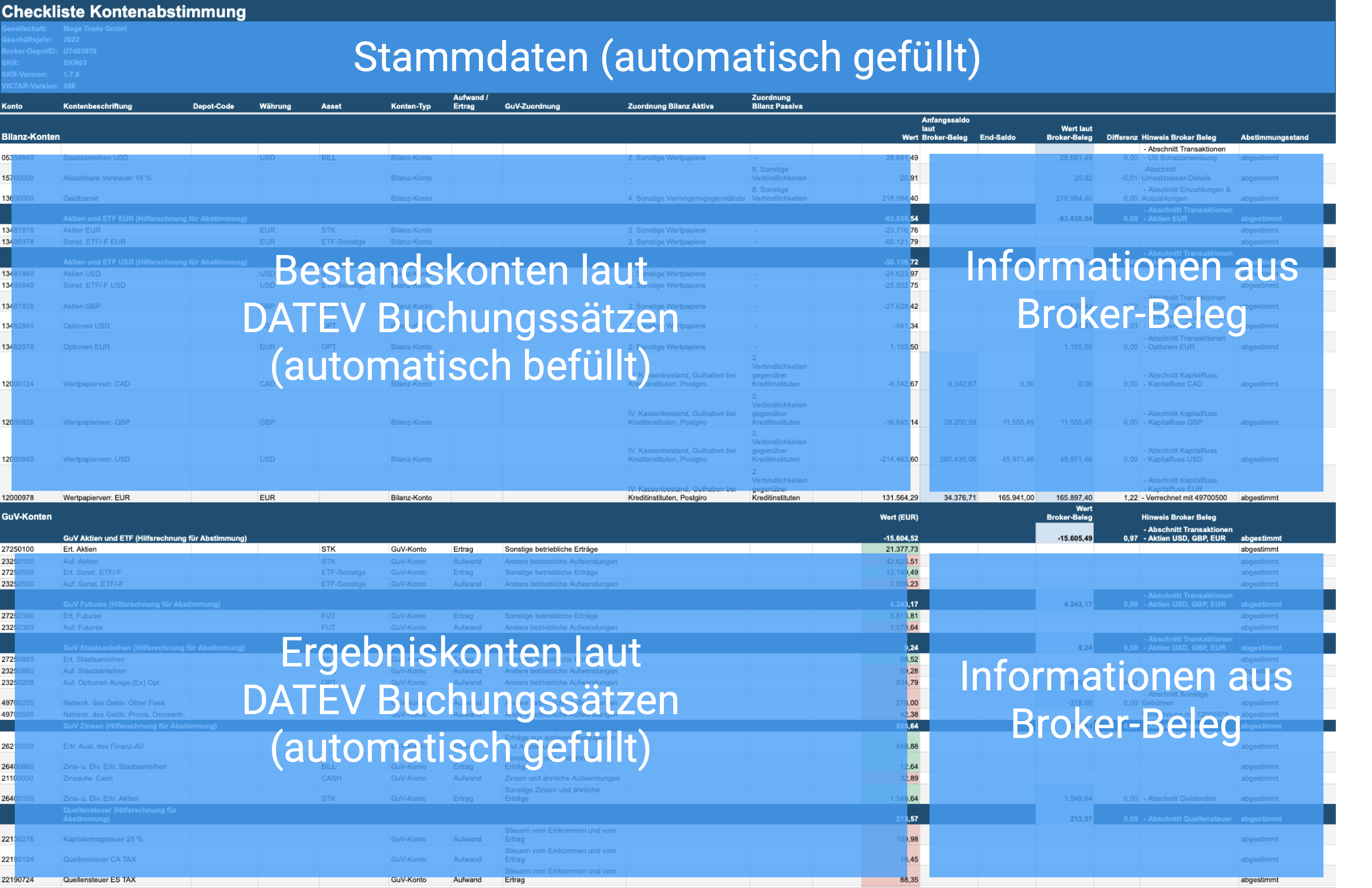 Kontenabstimmung Wertpapierverbuchung leicht gemacht: VICTAR 2 Kontenabstimmung Bereiche der Checkliste