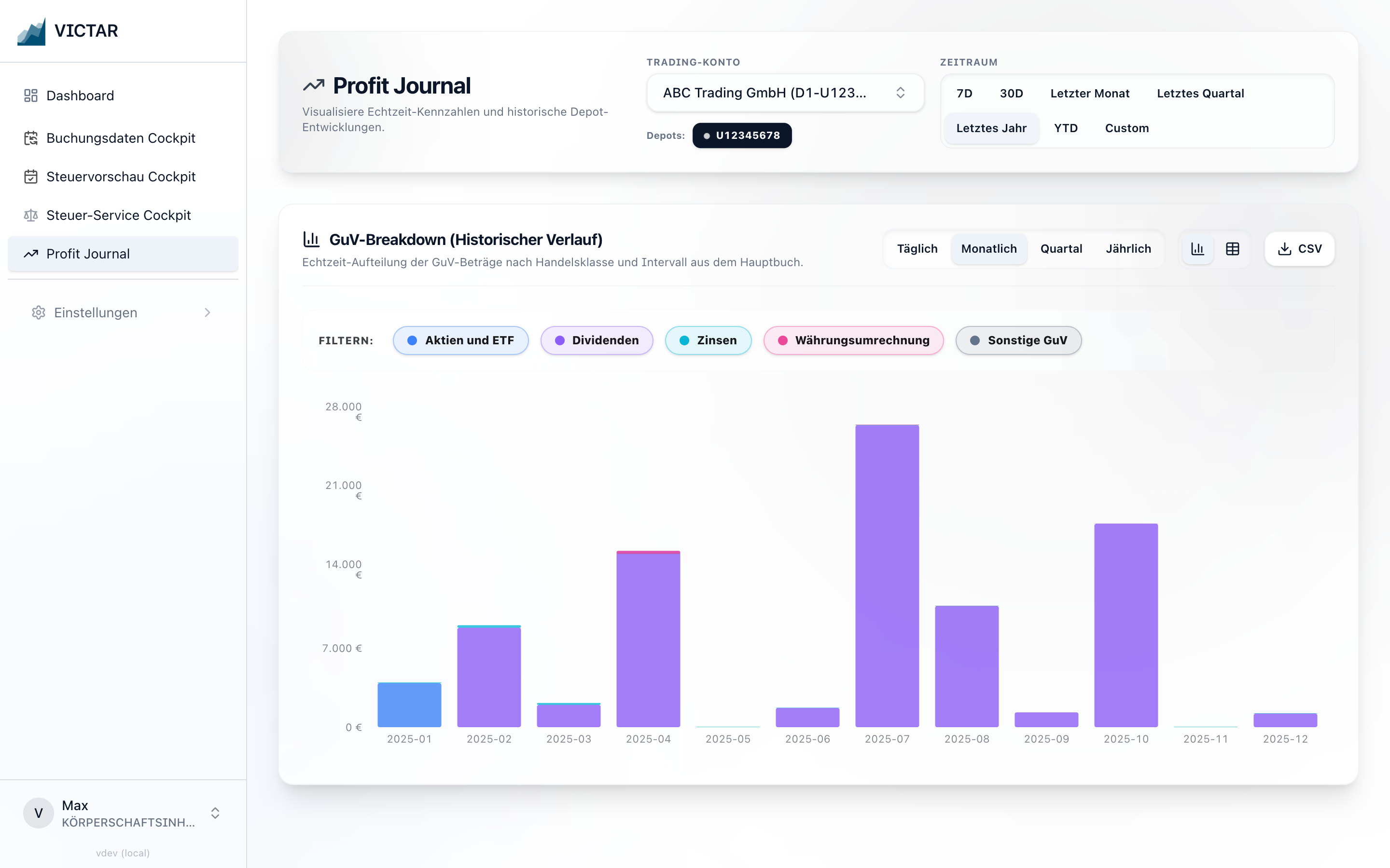 Profit Journal